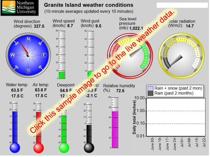 NMU Granite Island Weather Station